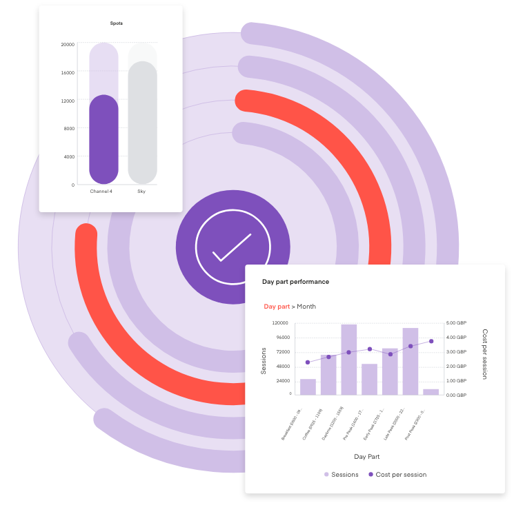 preview of manage product with configuration of peak and off-peak times