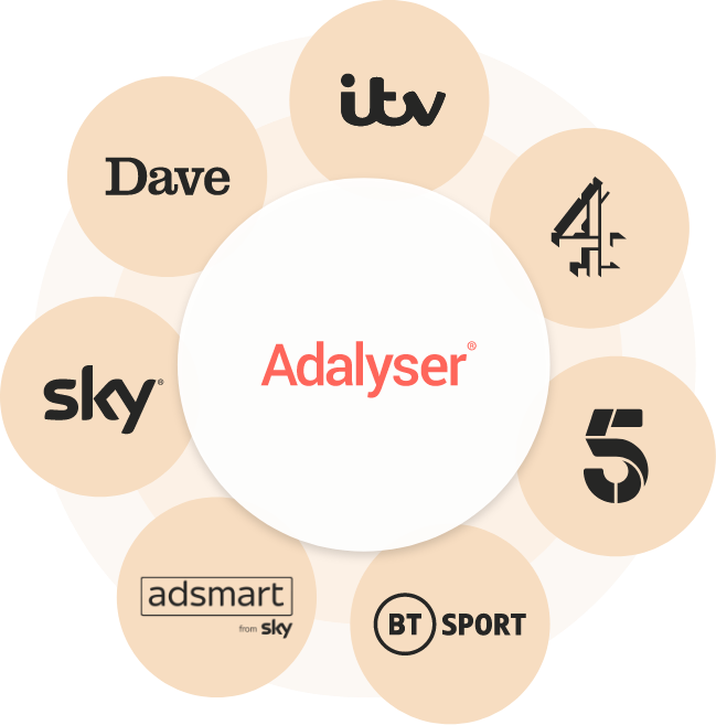 preview of measure product with adalyser logo surrounded by a number of tv channels