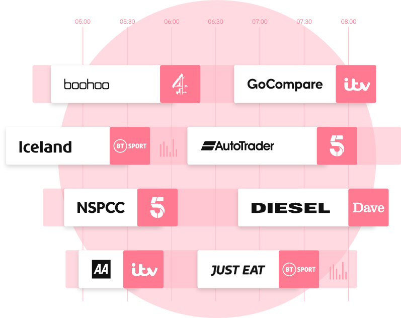 preview of optimise product with a number of example brands