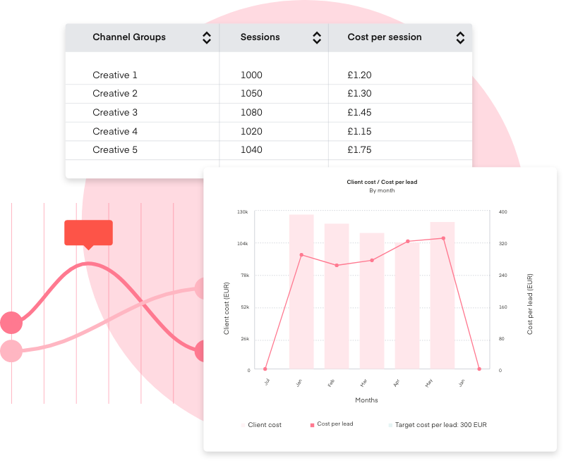 preview of optimise product with a chart and breakdown by creative