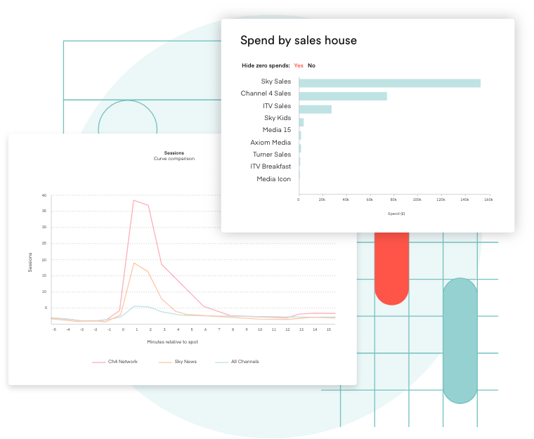 preview of plan product with a chart and breakdown by sales house